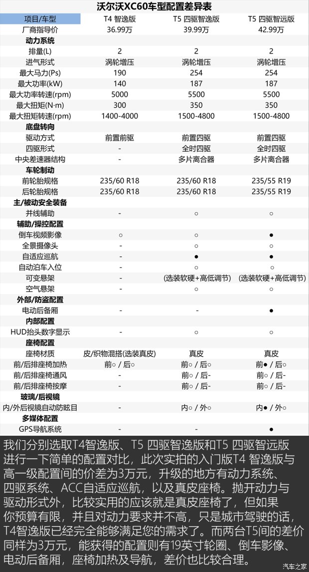 安全配置高拍沃尔沃xc60t4智逸版